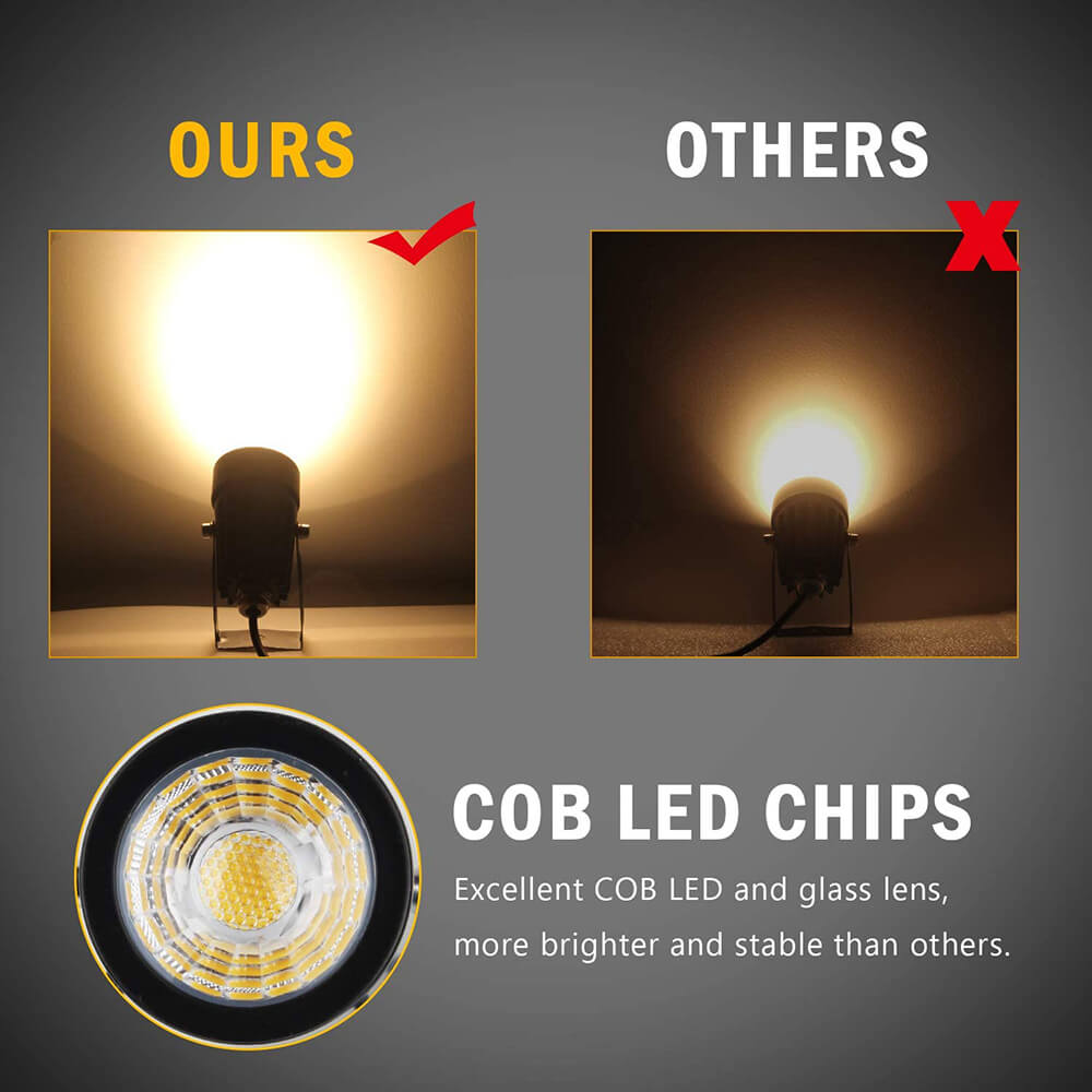 Excellent COB LED and Glass Lens