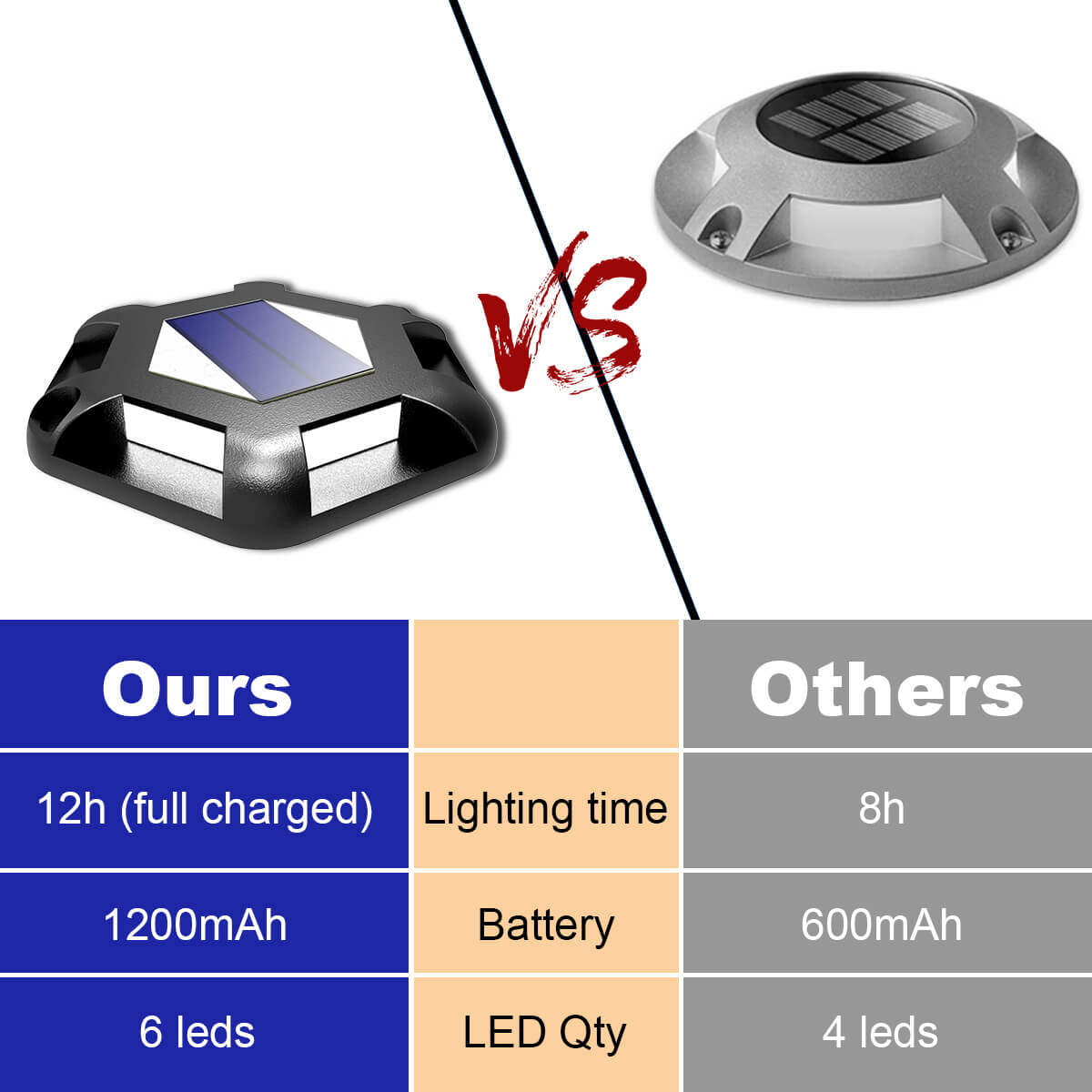 Advantages Of Solar Deck Lights